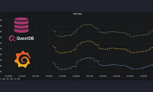 Banner for blog post with title "Crypto Data Visualization Dashboards with Grafana"