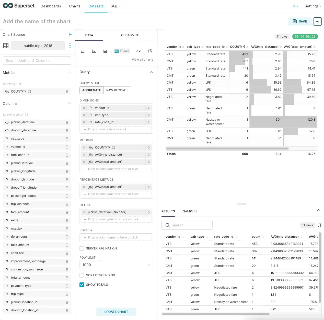 Superset screenshot when creating the table chart