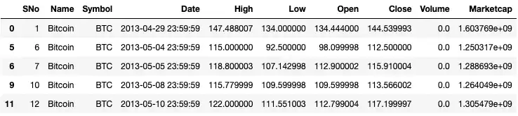 A screenshot showing query function in Jupyter Notebook