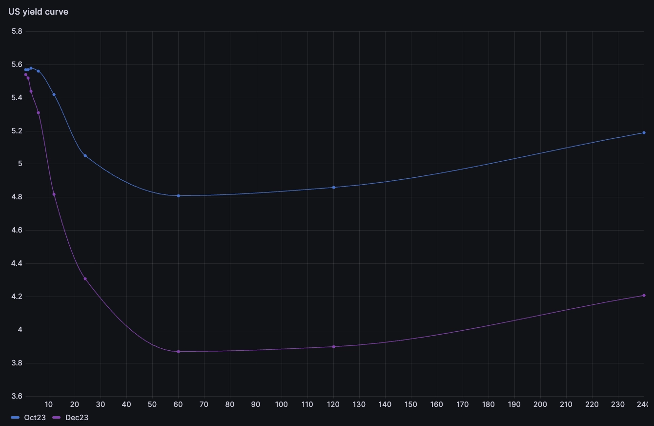 An overlay done in line-chart form instead of one curve, segmented.