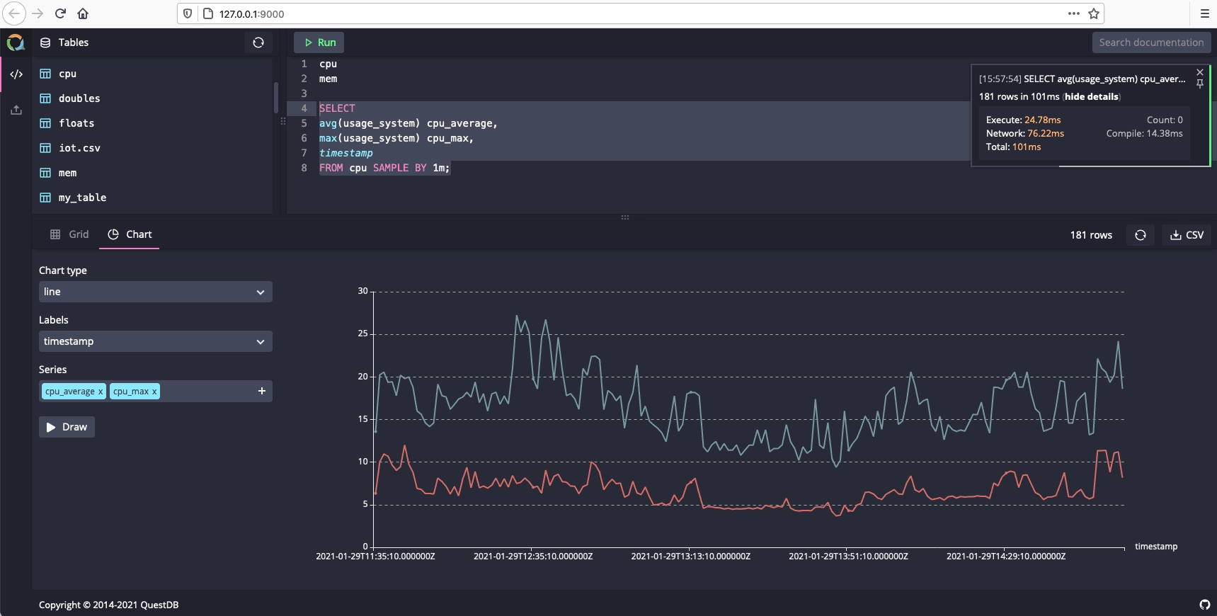 Graphing CPU metrics using the QuestDB Web Console